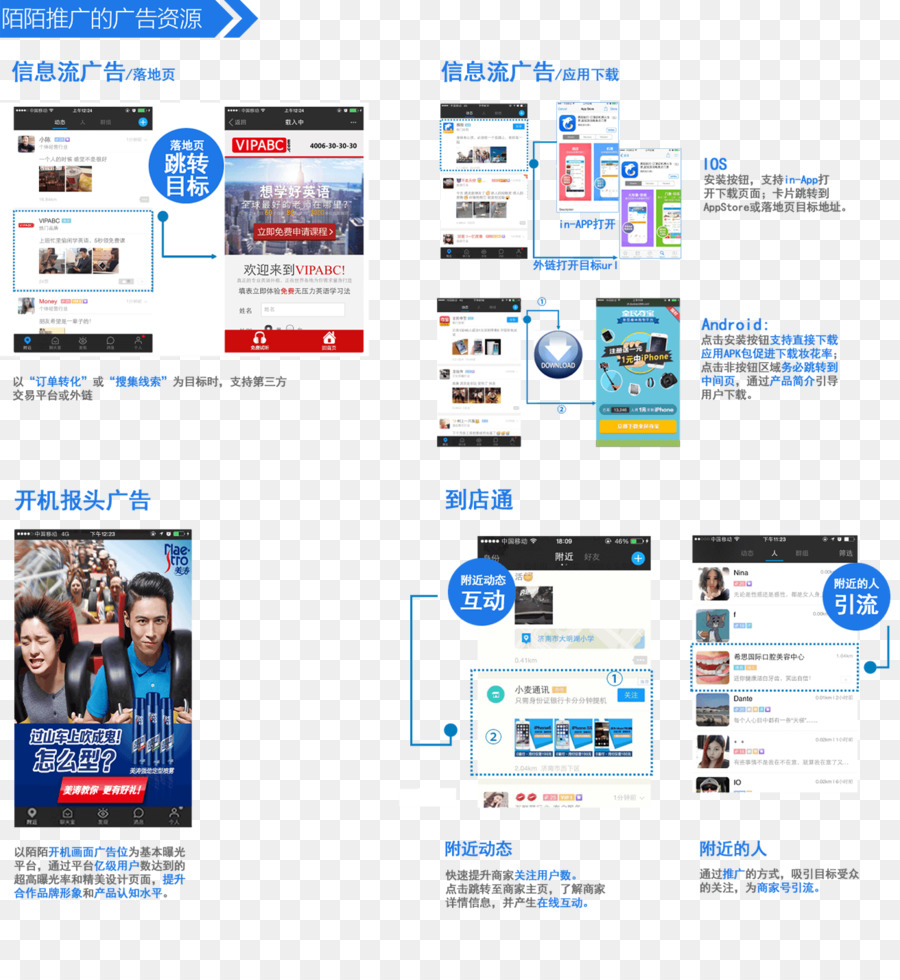 Web-Seite, die Online-Werbung Display-Werbung, Produkt - Momo