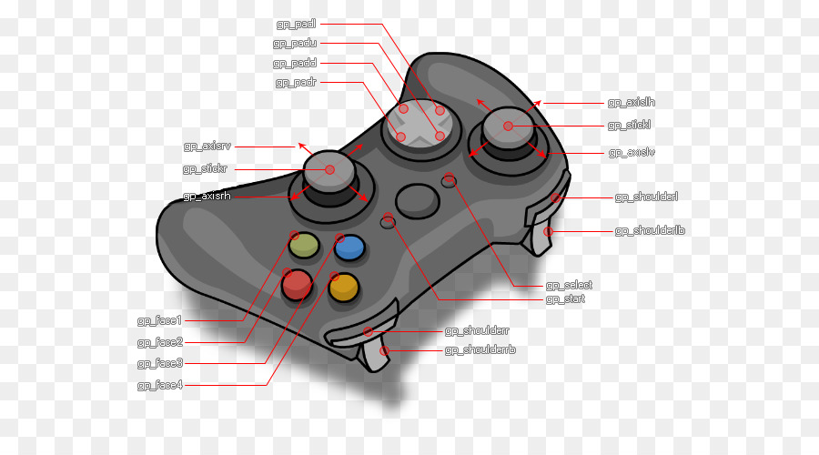 Joystick XBox Zubehör GameMaker: Studio-PlayStation Spiel-Controller - Spiel die option Taste