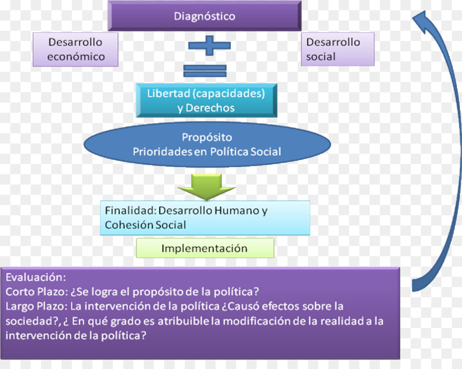 Organizzazione di politica Pubblica, politica Sociale, Politica, Pubblica amministrazione - La politica