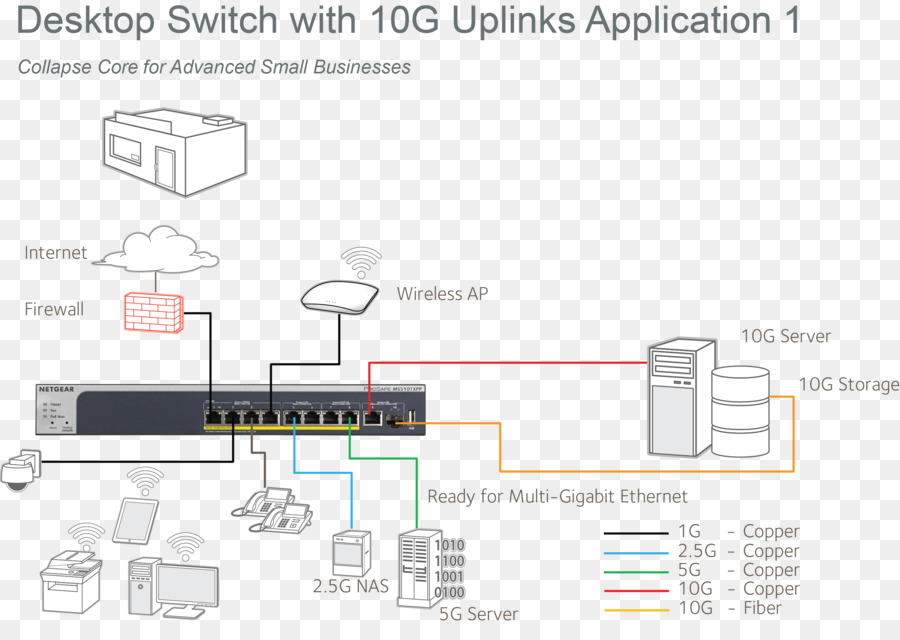 Switch di rete 10 Gigabit Ethernet 2.5 GBASE-T e 5GBASE-T rete di Computer - tecniche di applicazione