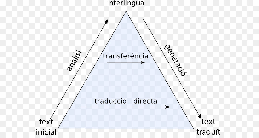 Dreieck Diagramm Marke, Produkt design - Dreieck