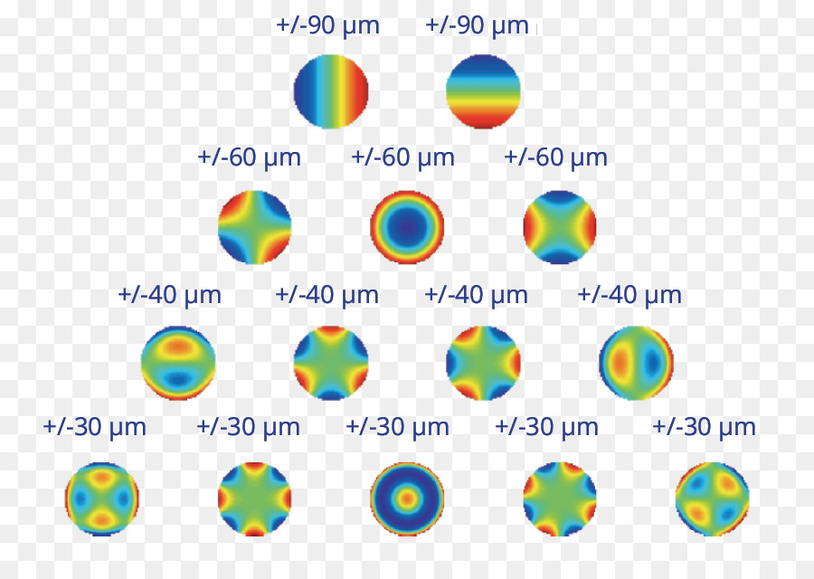 ALPAO Thích ứng quang học Gương đầu Sóng - hi tốc độ