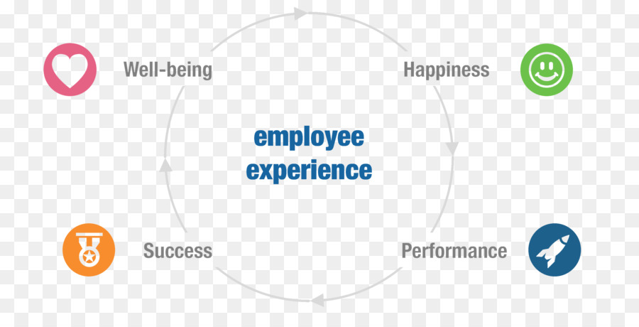 Impiegato per la gestione dell'esperienza del Cliente esperienza di Servizio di Logo - Tela modello aziendale