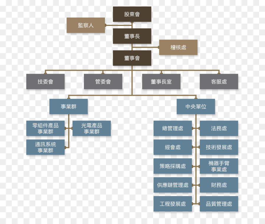 Organisationsstruktur Cheng Uei Precision Industry Co., Ltd Company Marke - Kopfhörer