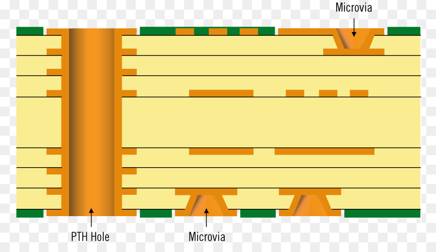 Circuito stampato Microforo di circuiti Elettronici Flessibili elettronica - circuito stampato di strato