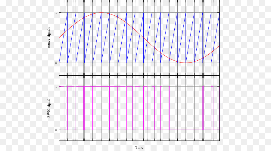 Pulse-width modulation Signal der Unterschied des Elektrischen Potenzials - Sägezahn