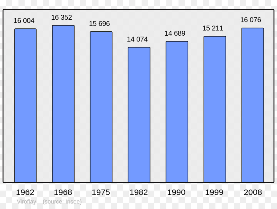 Bevölkerung Demography Angoulême Holz, die Steine der Wikipedia - Bevölkerung