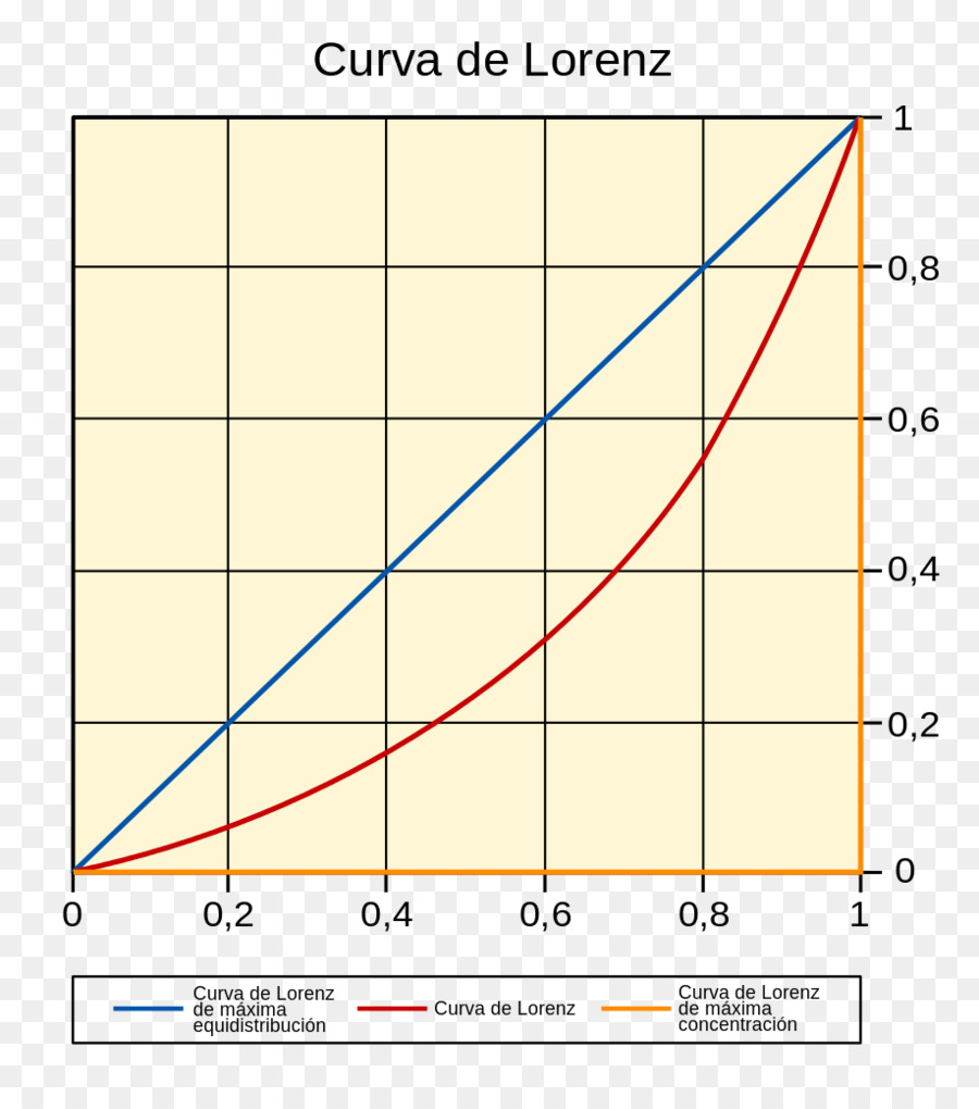 Lorenz-Kurve-Line Differential Graphen einer Funktion - Linie