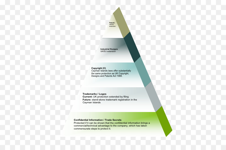 Dreieck-Marke-Diagramm Produkt-design - Finanztechnologie