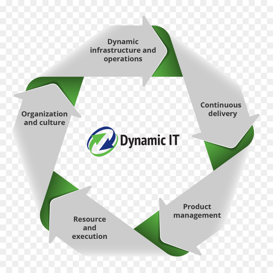 Marke Diagramm Organisation Logo Produkt - Prozessschritte