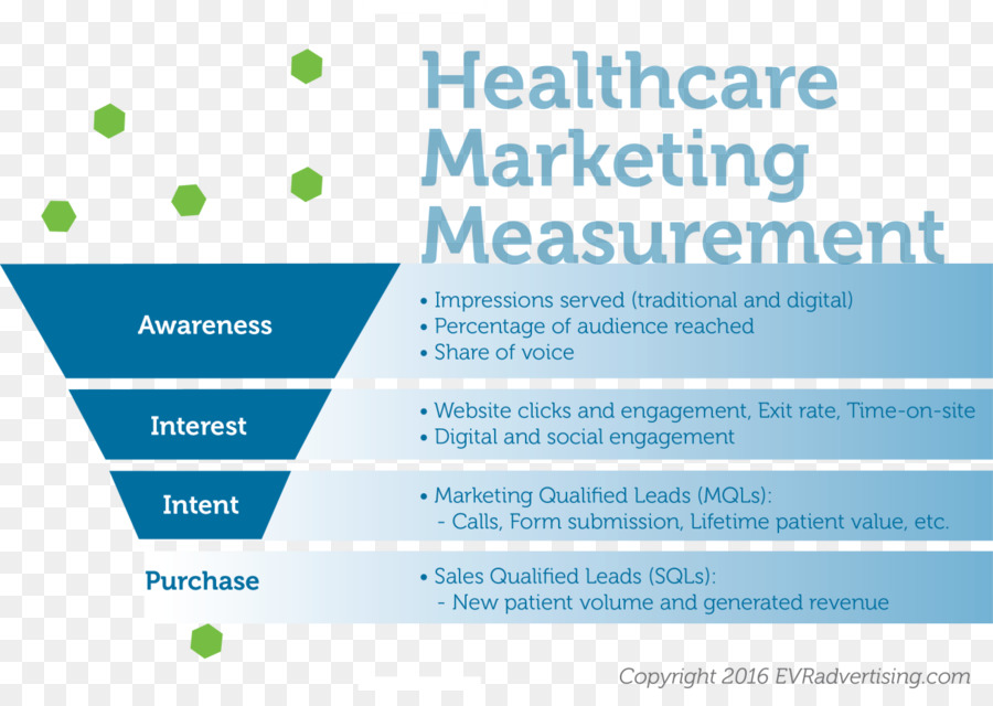 Processo di vendita e di Assistenza Sanitaria per la Salute di marketing del Marchio - campagna di marketing