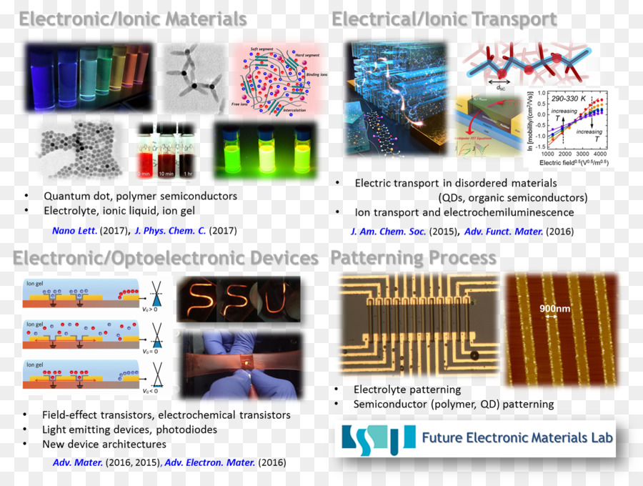 Ricerca di Materiale Semiconduttore dispositivo Electrochemiluminescence Elettrone - emissione di materiale