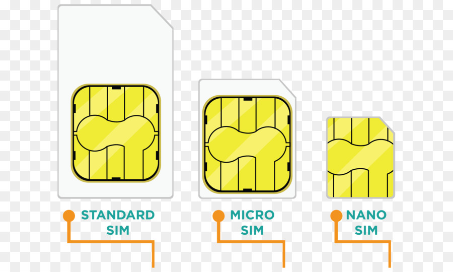Subscriber identity module iPhone Prepaid Handy Shutterstock Kreditkarte - Iphone