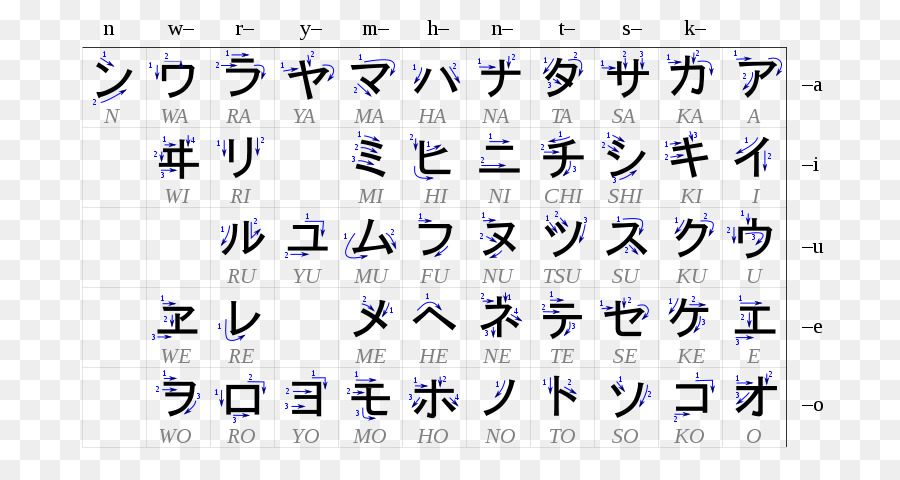 Katakana Schlaganfall um Hiragana japanische Schriftsystem Kanji - Hiragana