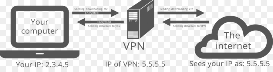 Internet Protocol Virtual private network Clevere Marke - vpn Netzwerk Diagramm