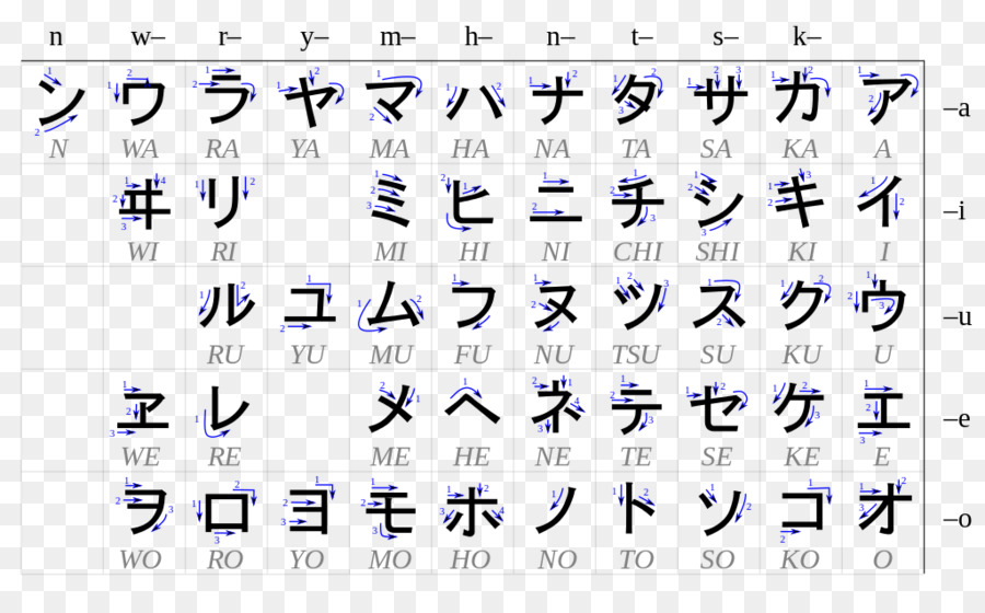 Katakana Hiragana japanische Sprache japanische Schriftsystem - Erfrischend
