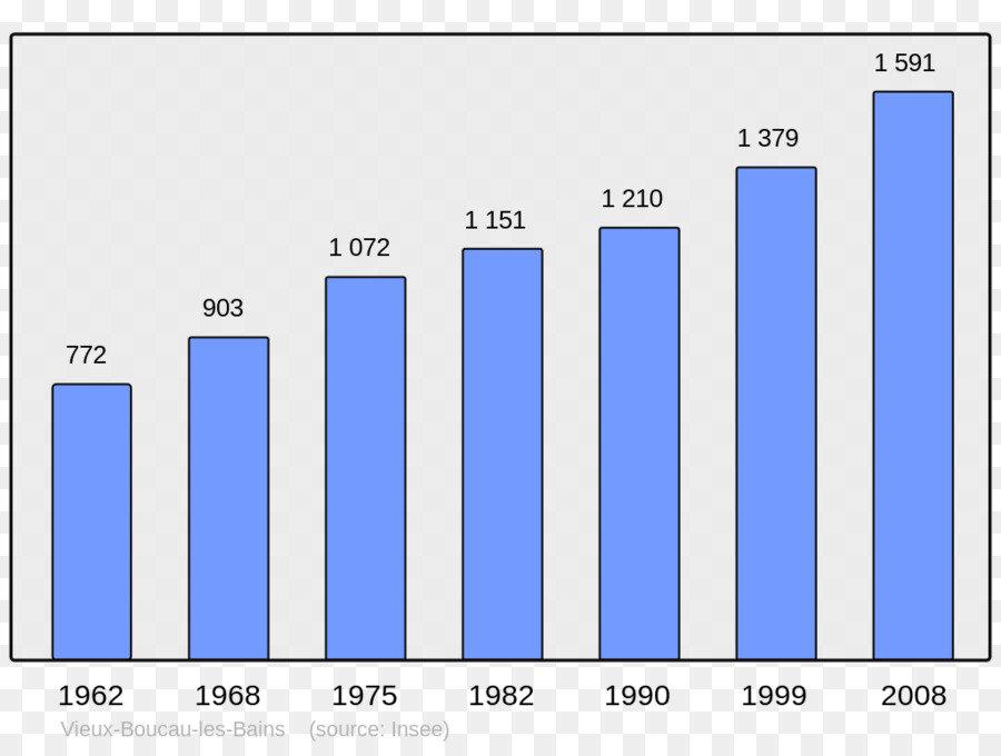 Wikipedia Dân Thành Phố - dân số