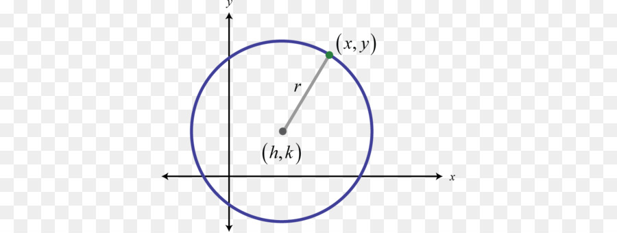 Die Bedeutung Von Sprache-Meter-Punkt Kreis - Formel der algebra