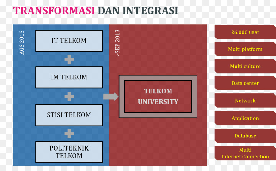 Font-Line-Marke Nummer Diagramm - Telkom University