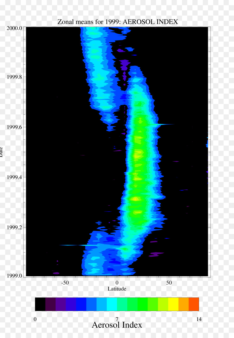 SBUV/2 der NASA Gesamt Ozone Mapping Spectrometer NOAA 16 Informationen - Nasa