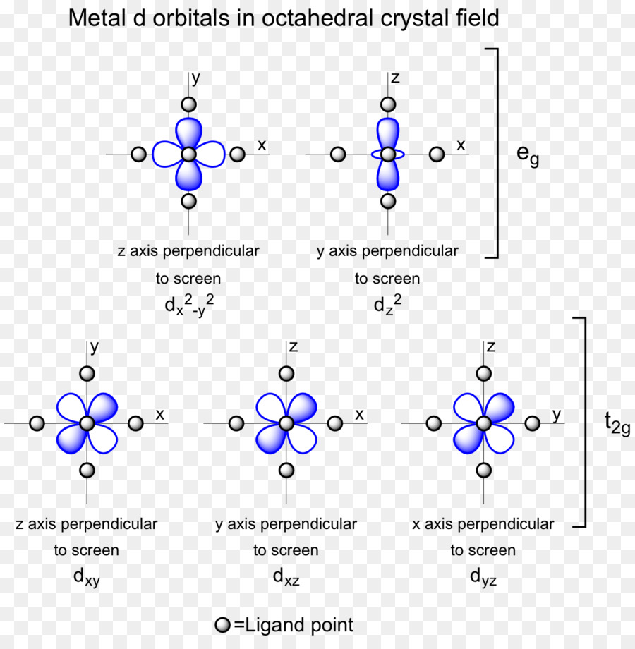 Ottaedrica geometria molecolare Atomico a orbitali di Cristallo campo della teoria orbitale Molecolare - configurazione elettronica di boro