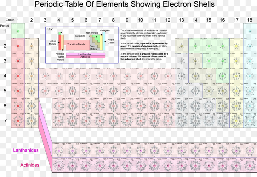 Periodische Tabelle Der Elektronenhulle Chemische Element Atom Elektronen Konfiguration Von Bor Png Herunterladen 1000 672 Kostenlos Transparent Text Png Herunterladen