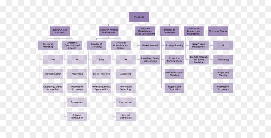 Organigramm Organisatorische Struktur Diagramm Management - hotel Organisationsstruktur