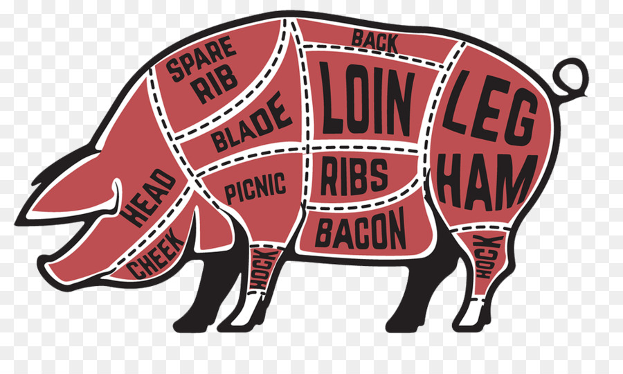 Hausschwein Fleisch Geschnitten, der Schnitt von Rindfleisch Schweinefleisch - Fleisch