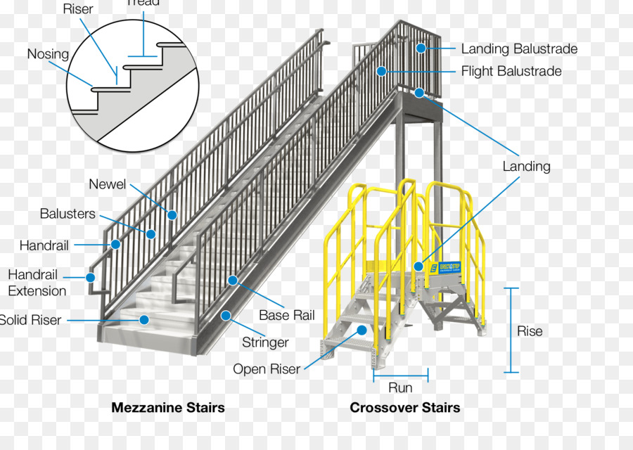Treppen Reling Reling Handlauf - Gebäude