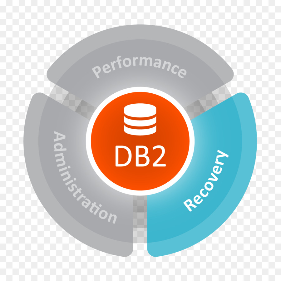 IBM Db2 su Mainframe computer i Dati di BMC Software z/OS - ibm