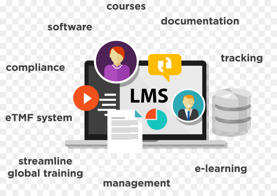 Learning management system sistema di gestione dei Documenti - avanzato sistema di gestione del traffico