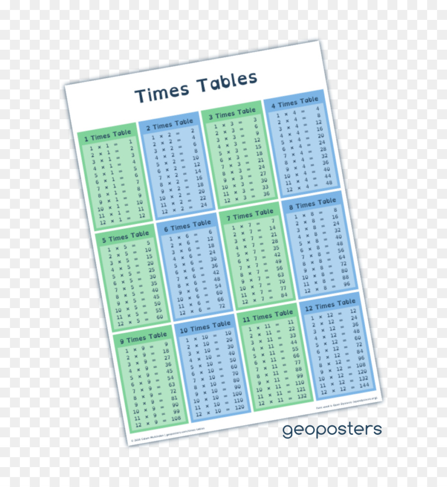 Tabella di moltiplicazione del Numero di Poster - tabella