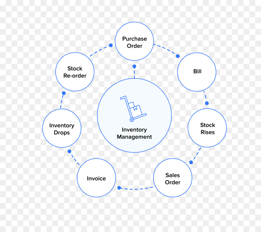 Prodotto di Marca di progettazione Diagramma di Linea - la gestione dell'inventario