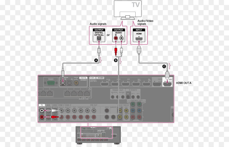 HDMI-TV AV-receiver Equalizer-Elektronik - hdmi optische Kabel
