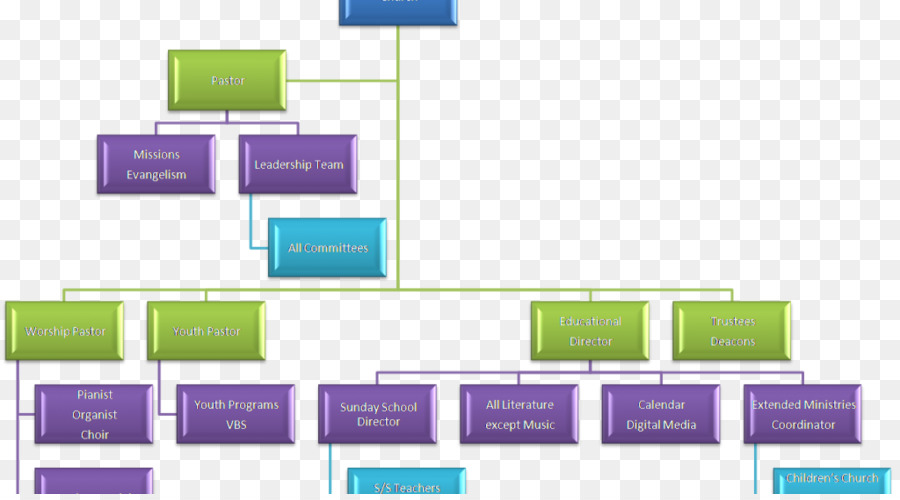 Diagramma Diagramma di flusso di un organigramma - consiglio di amministrazione grafico