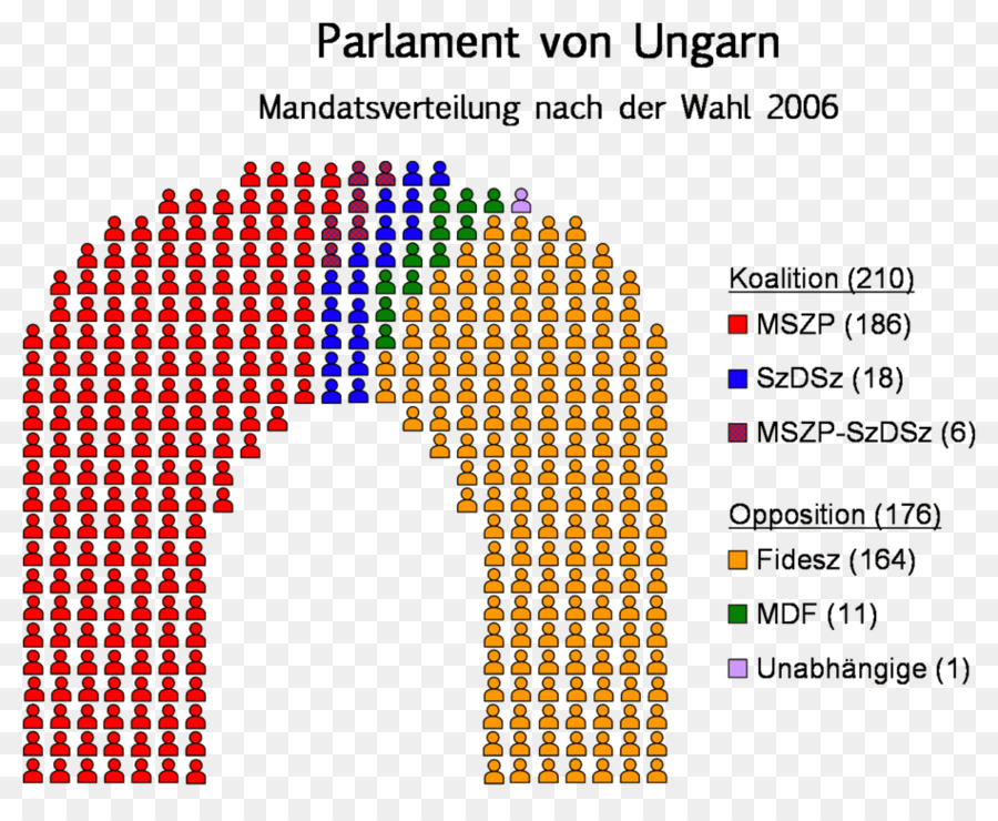 Politik Ungarn Wikipedia, Wikiwand Wikimedia Foundation - klicken Sie auf Film 2006