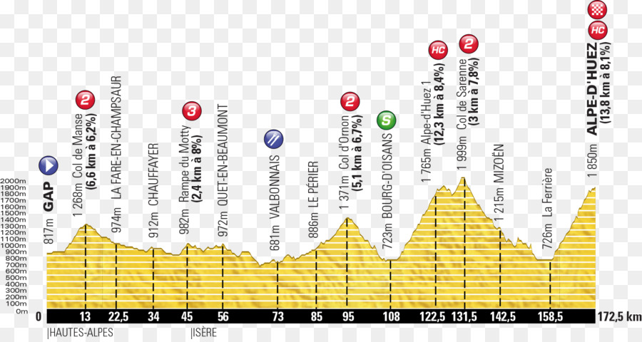 2013 Tour de France, Stage 18 'Alpe d' Huez 2018, Tour de France, Stage 18 2018, Tour de France, Stage 17 - Radfahren