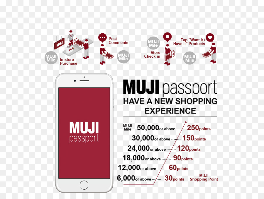 Muji Shopping-Marken-Service-Logo - passport Karten