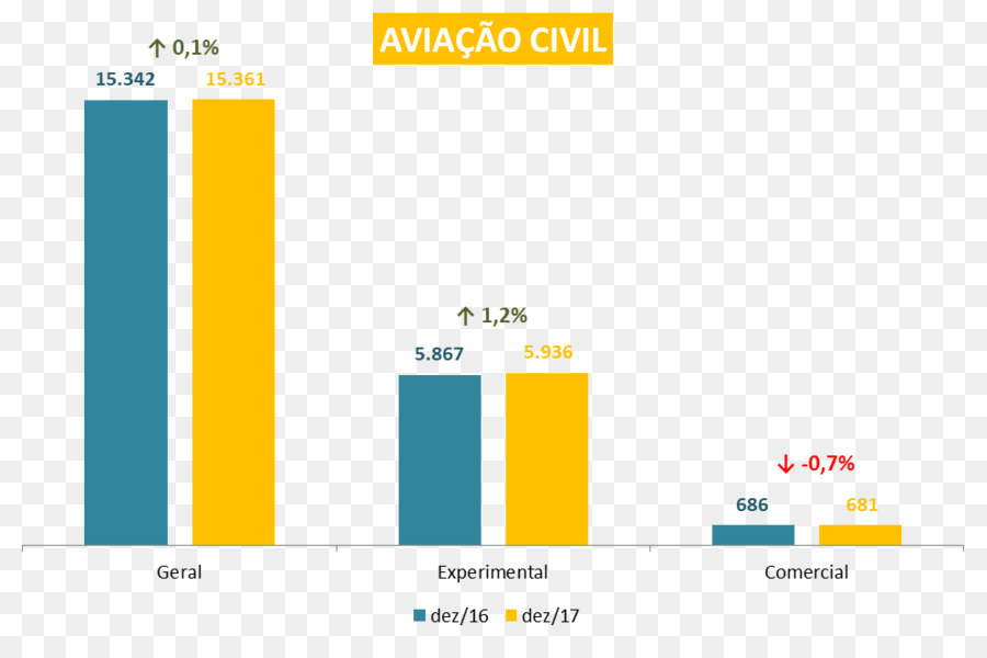 Flugzeuge Brasilien Flugzeug Chart Aviation - Flugzeuge