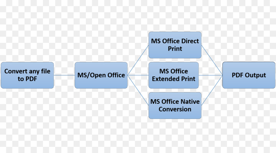 Markenprodukt design Organisation Line - office 03 Datei format Konverter