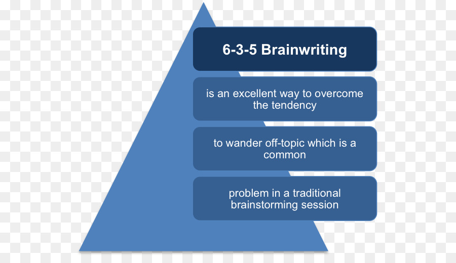 Brand Organisation Produkt design Linie - sechs Merkmale des Schreibens Ideen powerpoint