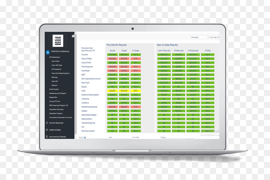 Dashboard Performance indicator Business Consultant Sales - kpi dashboard Vorlagen