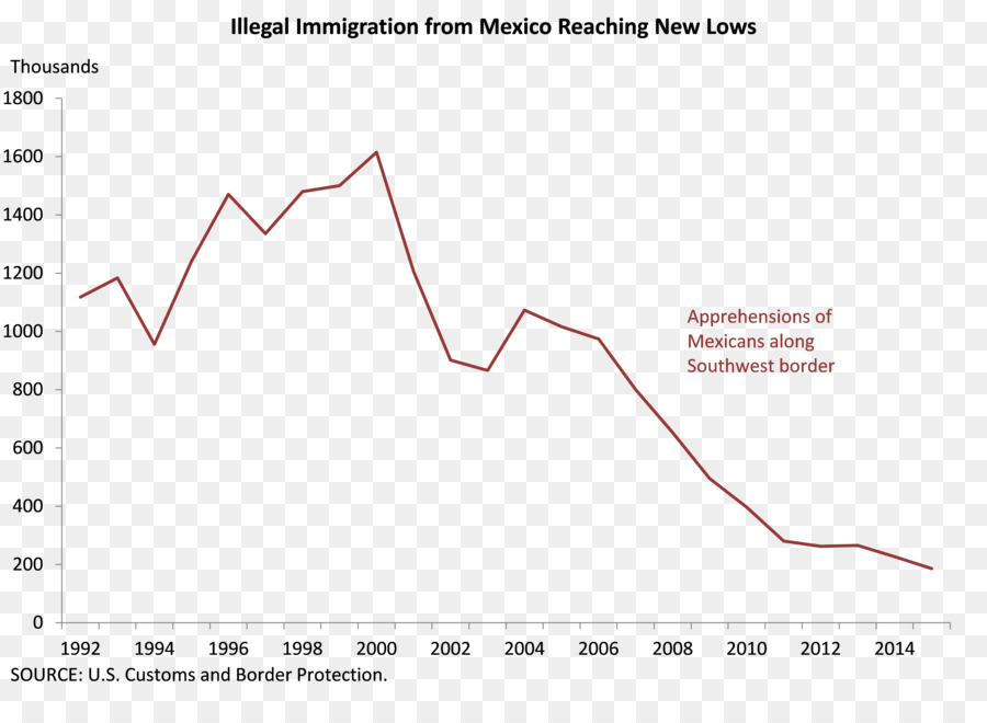Stati uniti d'America Immigrazione Messico New Deal di Disoccupazione - divertente messicano immagini per gli immigrati