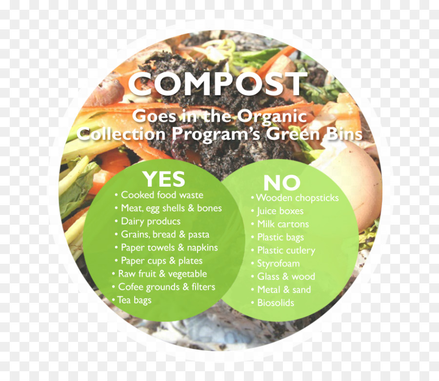 Müll & Altpapier-Körbe Kompost Plastiktüte Recycling - Kunststoff bauen grow Boxen für Gemüse