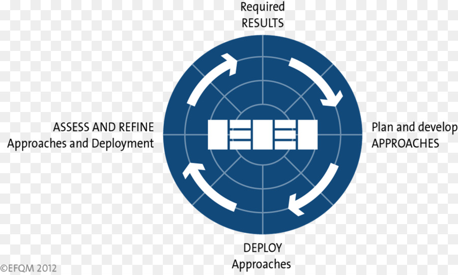 EFQM-excellence-Modell der Organisation Radar Logo - kontinuierliche Verbesserung der team leader lustig