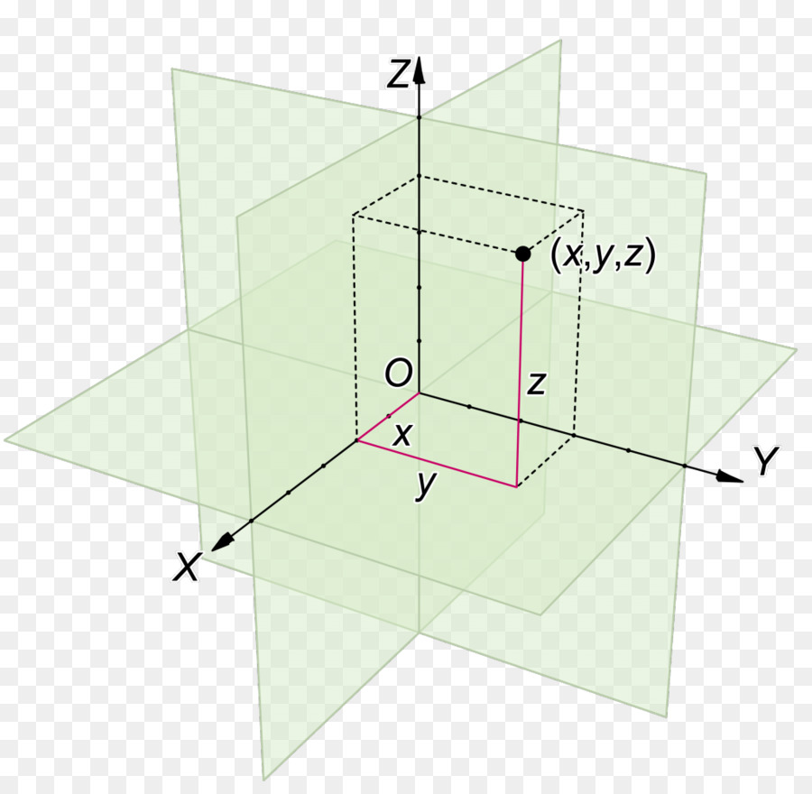 Das kartesische Koordinatensystem des euklidischen Raumes mit kartesischen Produkt Zeigen - Flugzeug