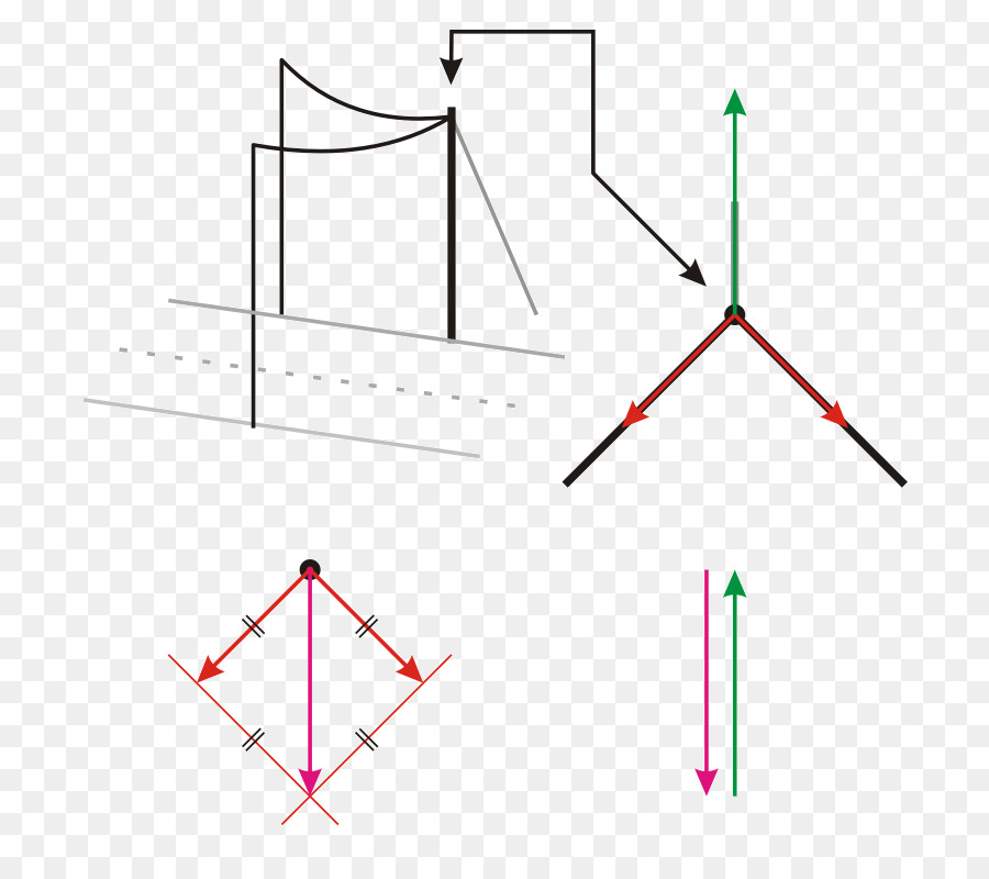 Dreieck Product design Punkt Diagramm - Dreieck