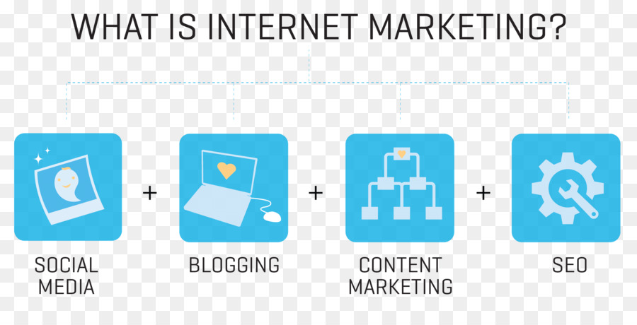 Digital marketing Online Werbung Suchmaschinen Optimierung Internet - in Seite Werbung design