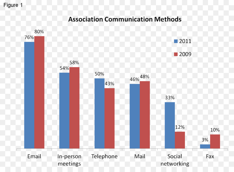 Kommunikation-Organisation-Web-Seite Werbung Grafik-design - Forschungsmethode