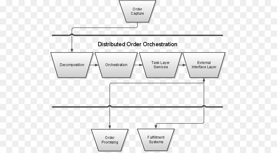 Cleared order. Product line. Orchestration. Data Orchestration. Area Group.